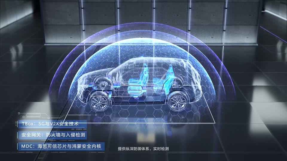 车联网产品影片